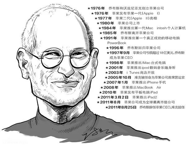 乔布斯和苹果公司的故事-名人故事